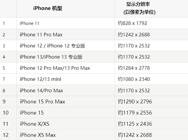 苹忠县果维修分享iPhone主屏幕壁纸显得模糊怎么办