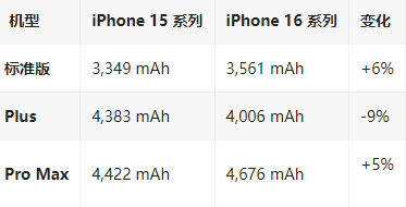 忠县苹果16维修分享iPhone16/Pro系列机模再曝光