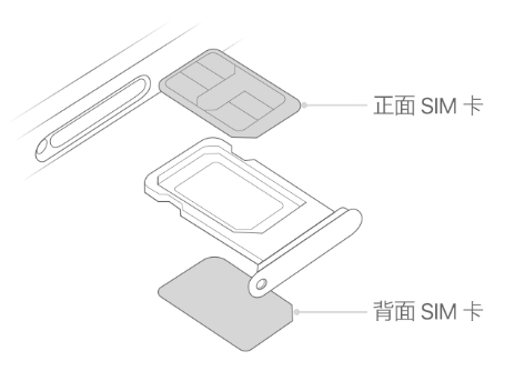 忠县苹果15维修分享iPhone15出现'无SIM卡'怎么办 