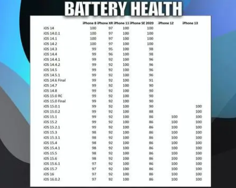 忠县苹果手机维修分享iOS16.0.2值得升级吗 