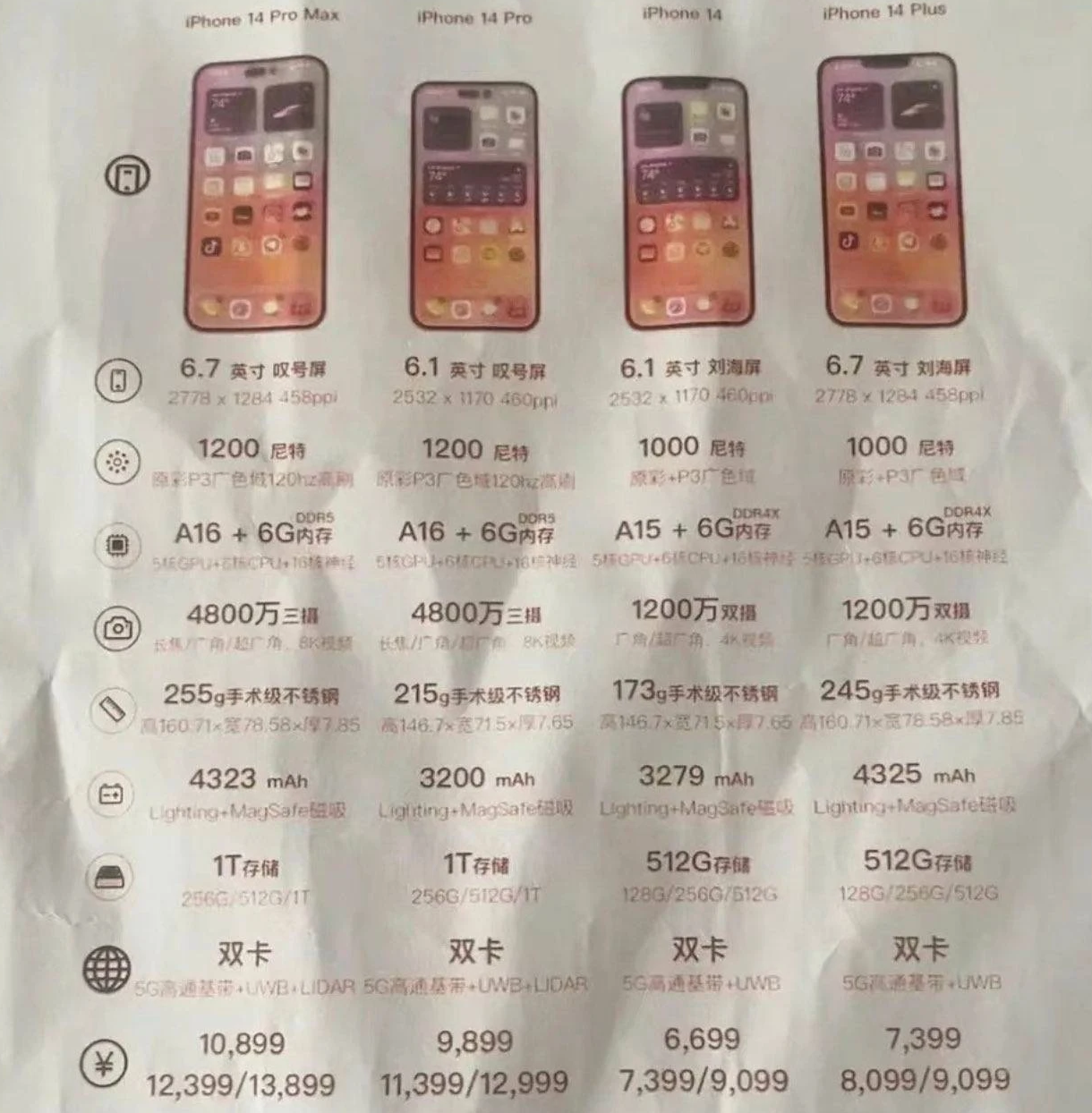 忠县苹果14维修分享苹果 iPhone 14 预售价现身 