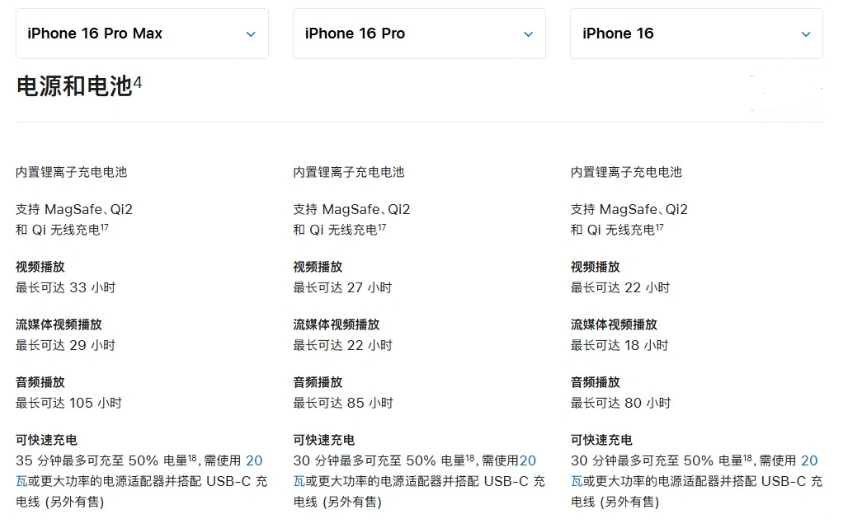 忠县苹果手机维修分享 iPhone 16 目前实测充电峰值功率不超过 39W 