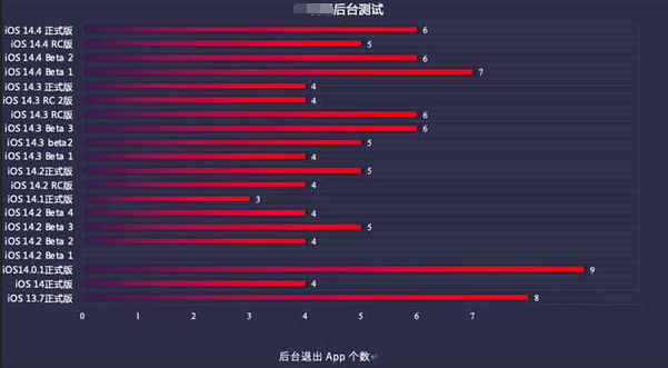 忠县苹果手机维修分享iOS14.5beta1续航怎么样 