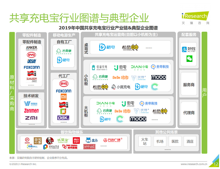 忠县苹果手机维修分享iPhone 12 如何安全使用共享充电宝 