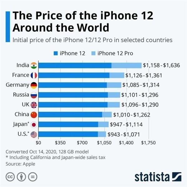 忠县苹果手机维修分享哪个购买iPhone 12/12 Pro更便宜 