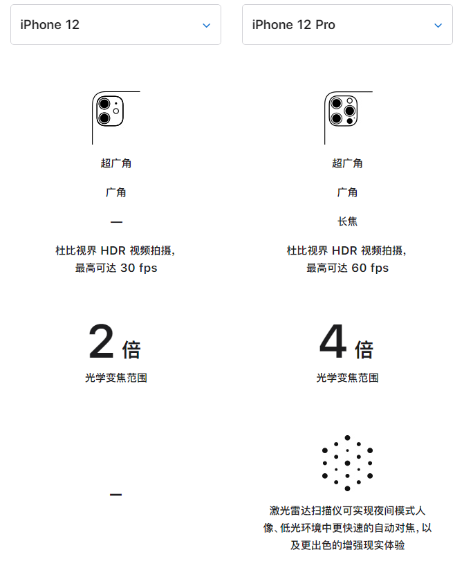 忠县苹果手机维修分享苹果 iPhone 12 与 iPhone 12 Pro 选哪款 